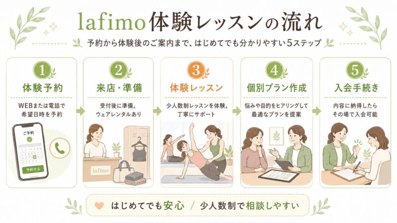 lafimoの体験レッスン