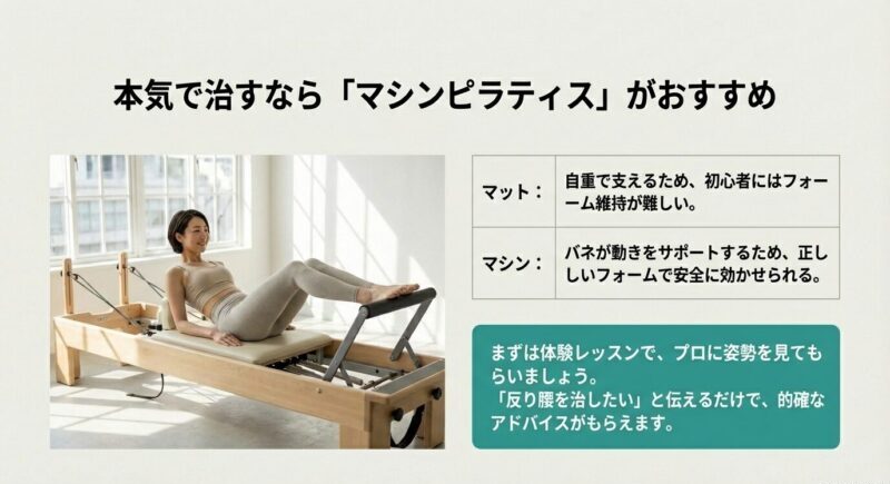 マットとマシンの違いを比較。マットは自重でフォーム維持が難しく、マシンはバネの補助で正しいフォームで安全に効かせやすい