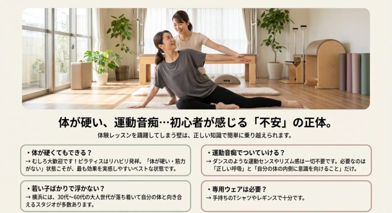 体が硬い・運動音痴・若い人ばかり・専用ウェアなど初心者の不安をまとめた図