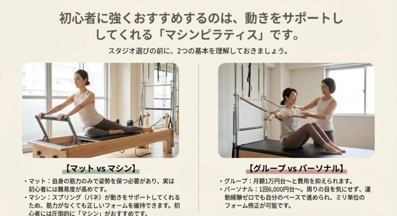 初心者におすすめのマシンピラティスとマットの違いを解説した比較図