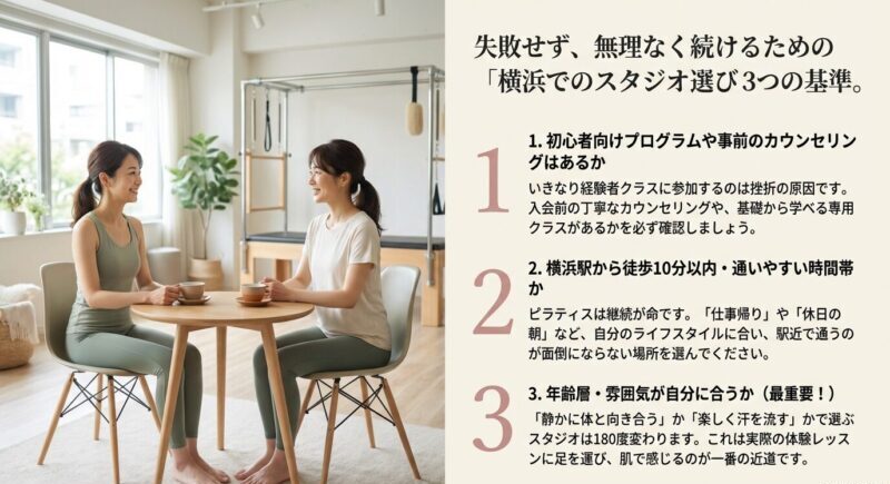横浜駅周辺で初心者がスタジオを選ぶ3つのポイントをまとめた図