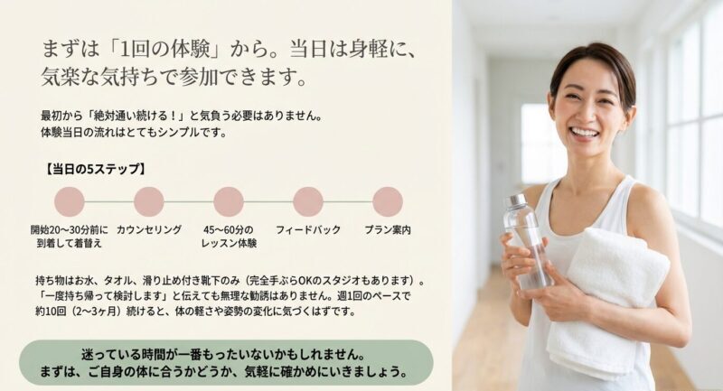 ピラティス体験当日の5ステップと持ち物を解説した図