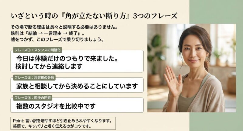 「今日は体験だけ」「家族と相談」「複数を比較中」の3フレーズと、結論→一言理由→終了がコツと示したスライド