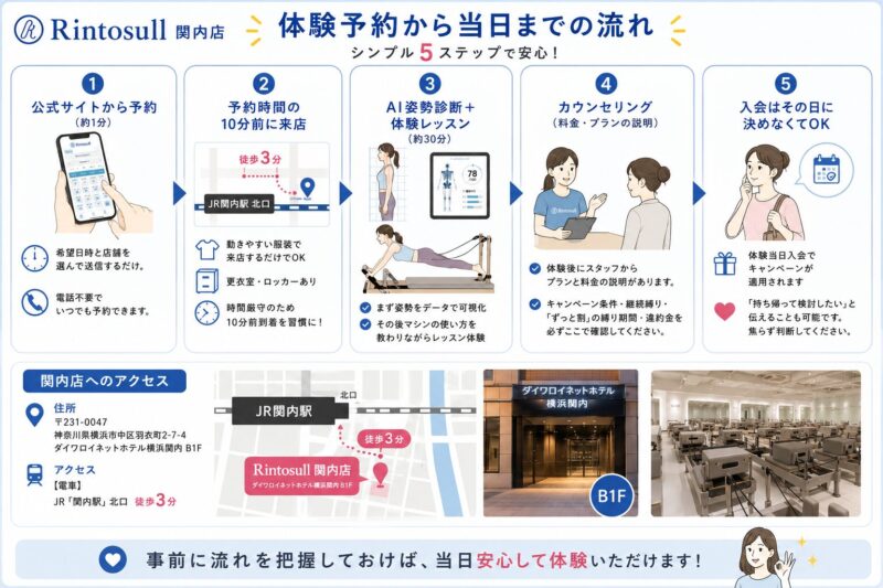 体験会〜入会の流れ