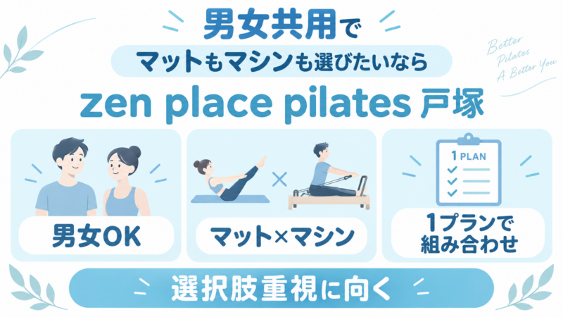 男女共用ピラティス案内