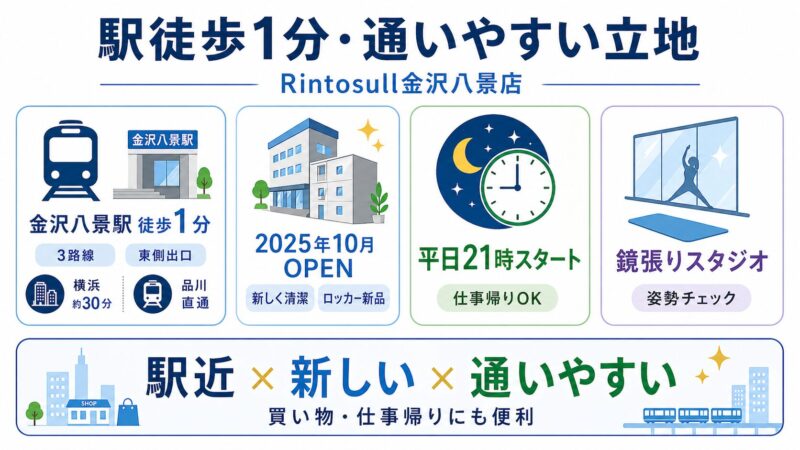 金沢八景駅徒歩1分のRintosull金沢八景店の立地・新設備・夜レッスン・鏡張りスタジオの特徴。