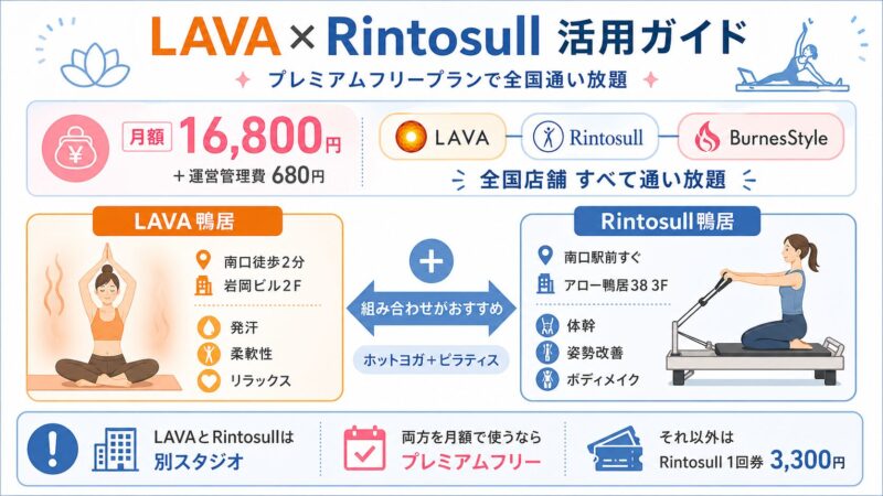 LAVA鴨居とRintosull鴨居の違い、プレミアムフリーで通い放題になる内容、おすすめの組み合わせ方をまとめた画像。