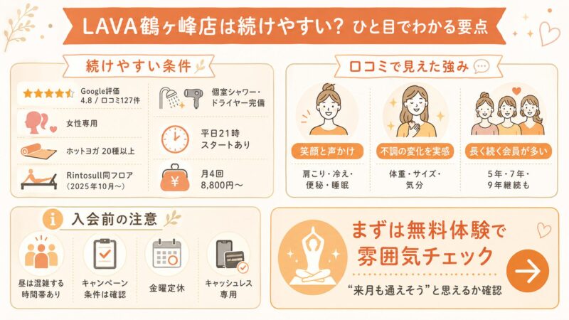 LAVA鶴ヶ峰店の特徴や口コミ傾向、注意点をまとめたインフォグラフィック