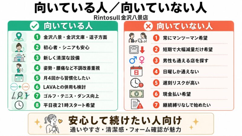 Rintosull金沢八景店に向いている人・向いていない人の特徴を比較してまとめた画像。