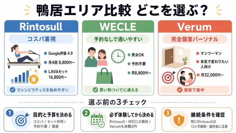 Rintosull・WECLE・Verumの特徴と、選ぶ前に確認したい3つのポイントをまとめた画像。