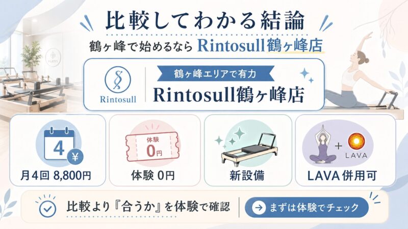 Rintosull鶴ヶ峰店が月4回8,800円・体験0円・新設備・LAVA併用可で選びやすいことをまとめた画像。