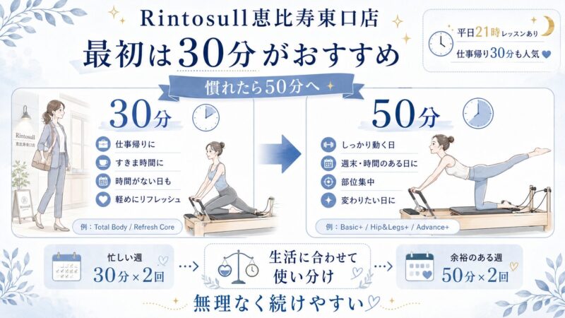 30分50分レッスンの使い分け