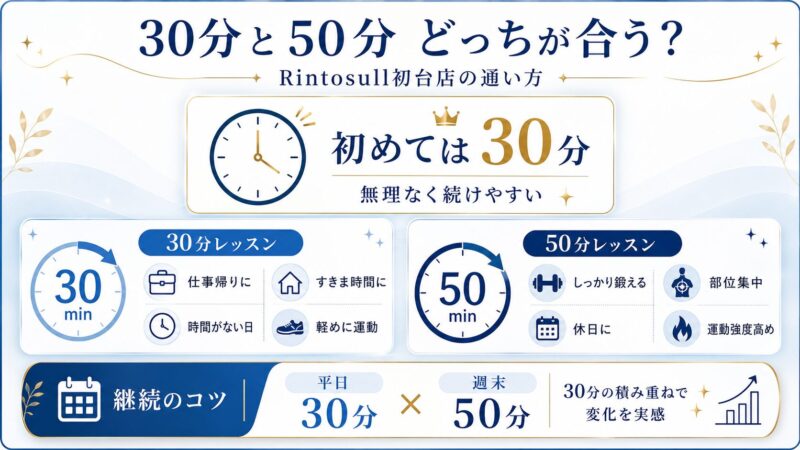 30分・50分レッスン、どう使い分ける？