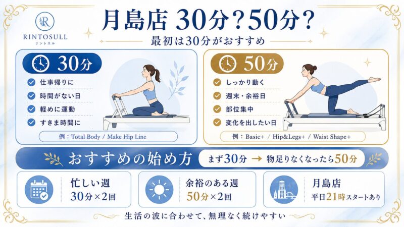 30分・50分レッスン、どう使い分ける？