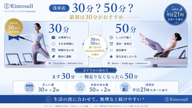 30分・50分レッスン、どう使い分ける？