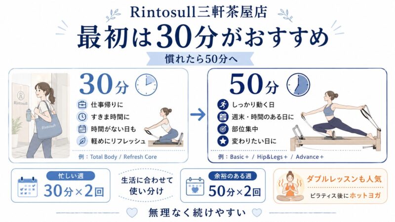 Rintosull三軒茶屋 30分・50分レッスン使い分け