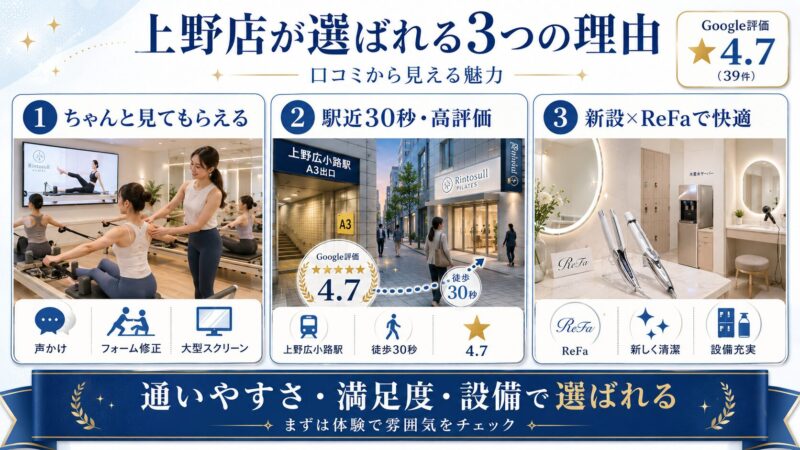 Rintosull上野店が選ばれる3つの理由