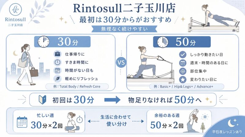 Rintosull二子玉川店のレッスン内容