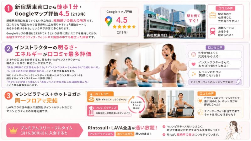 Rintosull新宿東口店の3つの強み