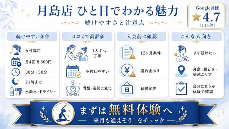 Rintosull月島店 まとめ