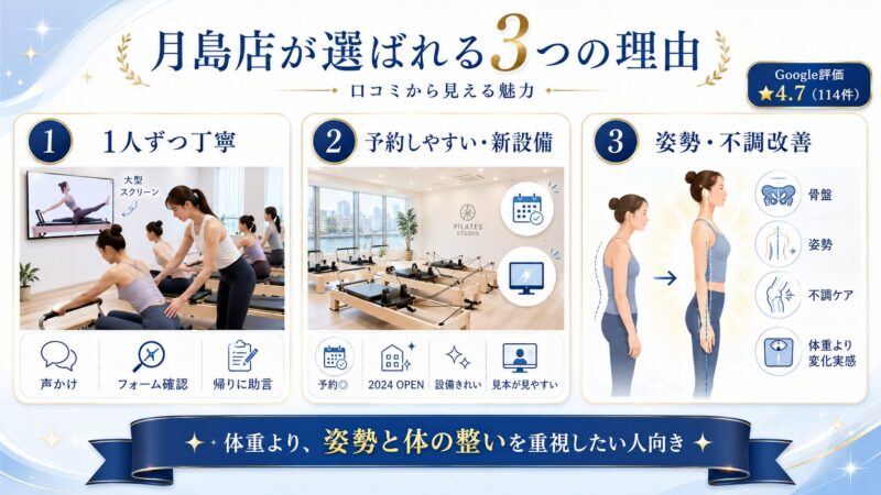 Rintosull月島店が選ばれる3つの理由