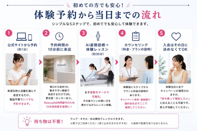 Rintosull用賀店 体験予約の流れ