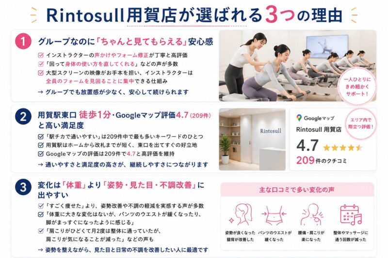 Rintosull用賀店 選ばれる理由