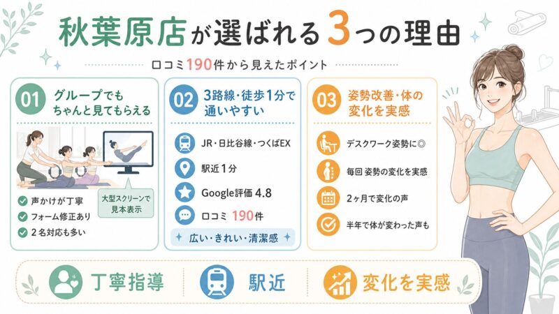 Rintosull秋葉原店が選ばれる3つの理由