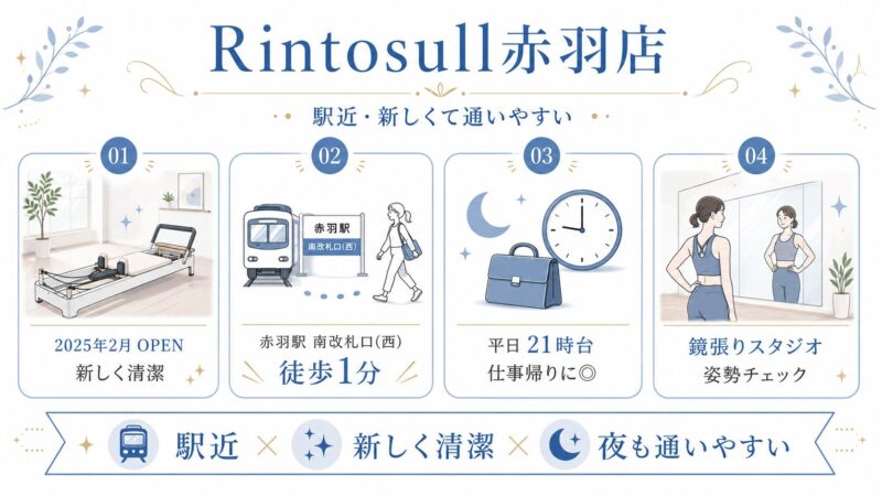 Rintosull赤羽店