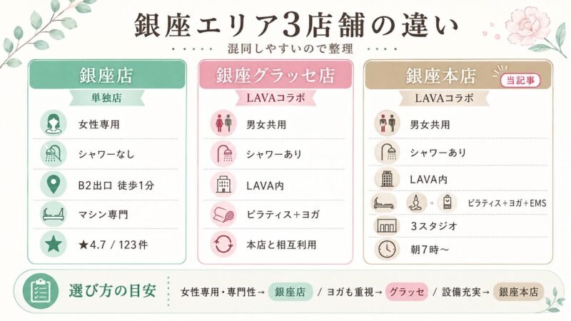 Rintosull銀座エリアには3つの店舗があります