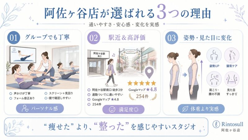 Rintosull阿佐ヶ谷店が選ばれる理由