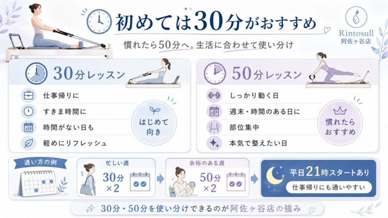 Rintosull阿佐ヶ谷店の30分・50分レッスン