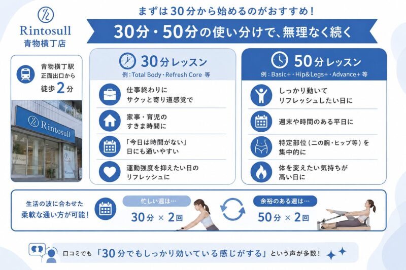Rintosull青物横丁店 30分50分レッスン使い分け
