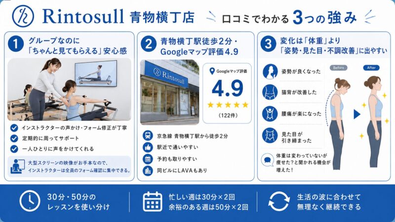 Rintosull青物横丁店が選ばれる3つの理由