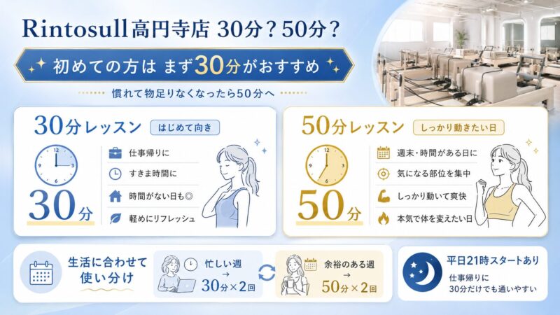 Rintosull高円寺店 30分・50分レッスンの使い分け