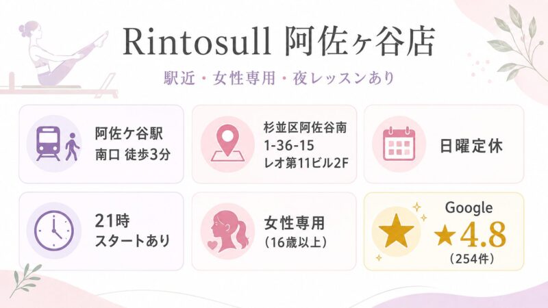 Rintosull（リントスル）阿佐ヶ谷店