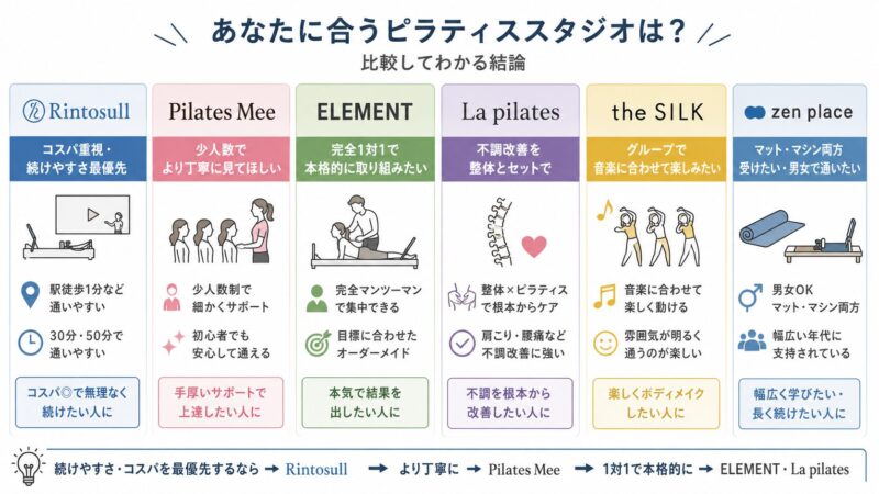 あなたに合うピラティススタジオ比較