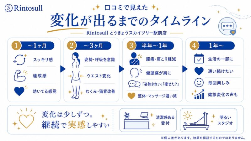 とうきょうスカイツリー駅前店 口コミ変化タイムライン