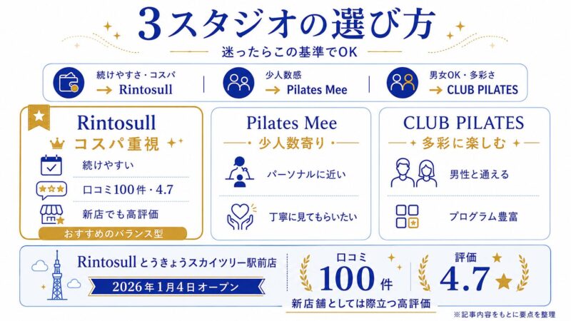 スカイツリー駅周辺ピラティス スタジオ比較