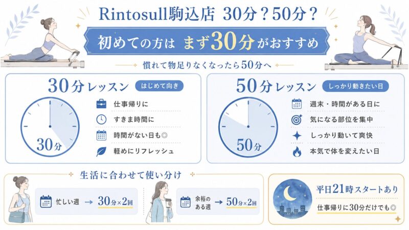 Rintosull駒込店 30分50分レッスン使い分け