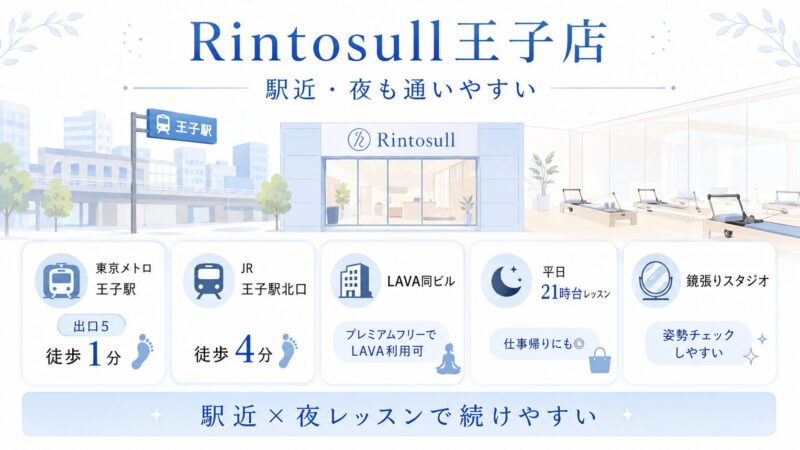 リントスル王子店