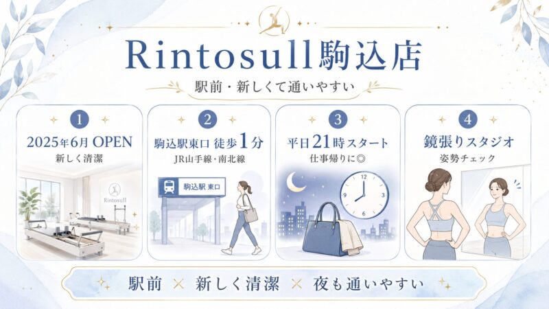 リントスル駒込店のご案内