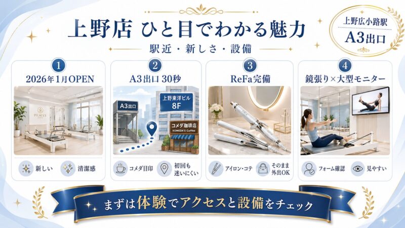 上野エリアのスタジオ概要