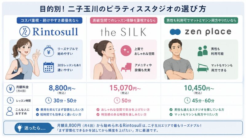 二子玉川エリア ピラティススタジオ比較