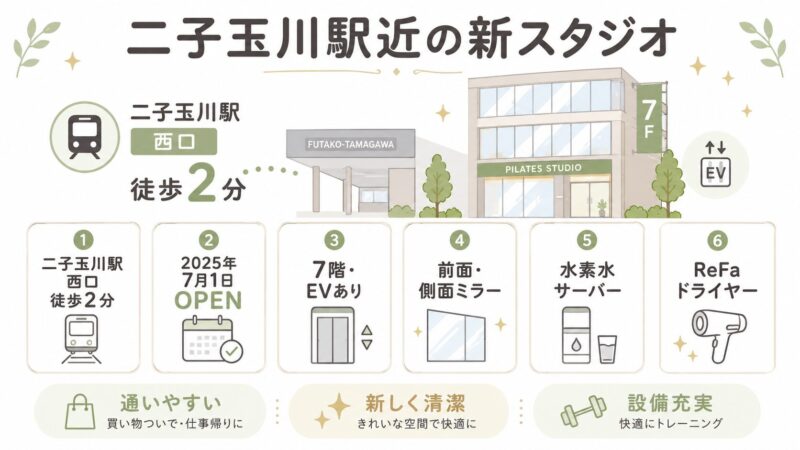 二子玉川店のスタジオ概要