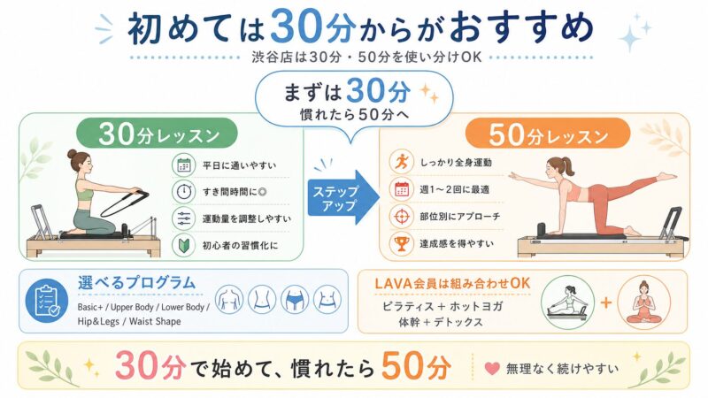初めての方はまず30分から始めるのがおすすめ
