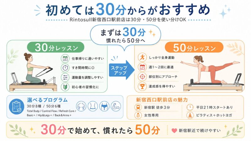 初めての方はまず30分から始めるのがおすすめ