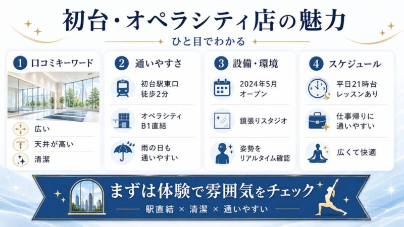 初台エリアのスタジオ概要