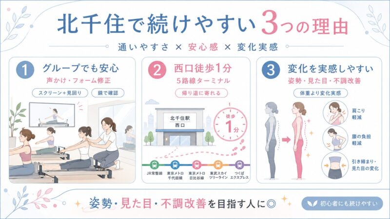 Rintosull北千住店が選ばれる3つの理由