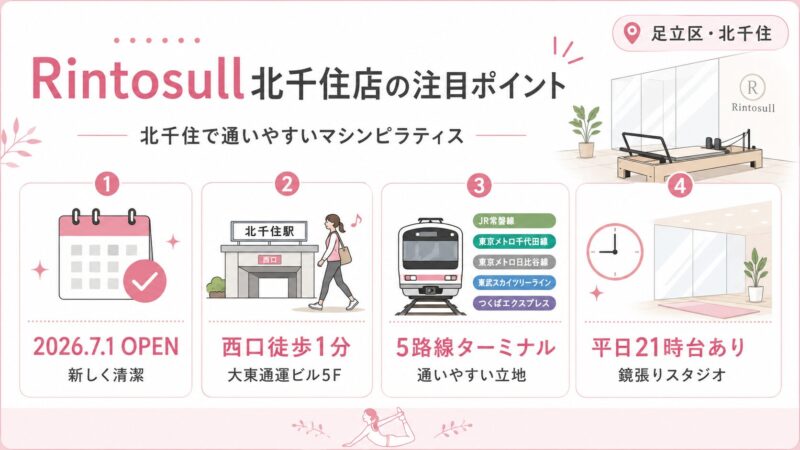 Rintosull北千住店